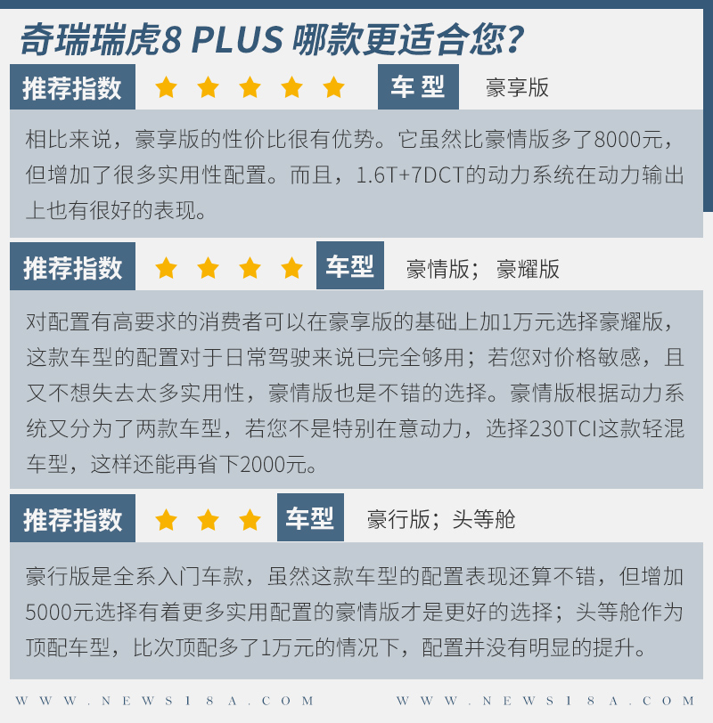 瑞虎8 plus的入门车款并没有因为拉低入门售价而在配置方面做太多的